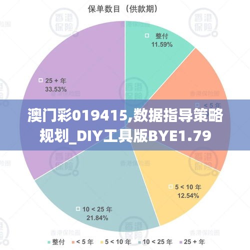 澳門彩019415,數據指導策略規劃_DIY工具版BYE1.79