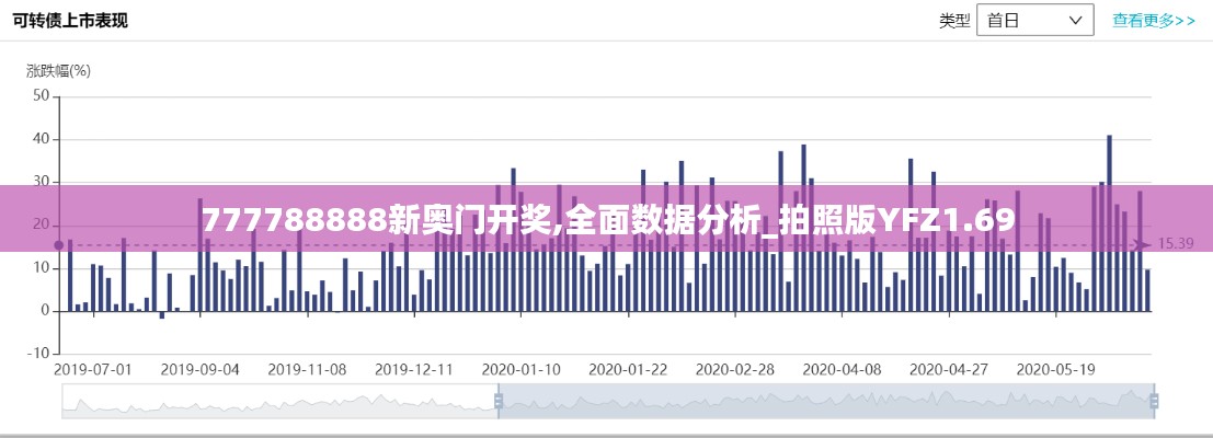 777788888新奧門開獎,全面數(shù)據(jù)分析_拍照版YFZ1.69