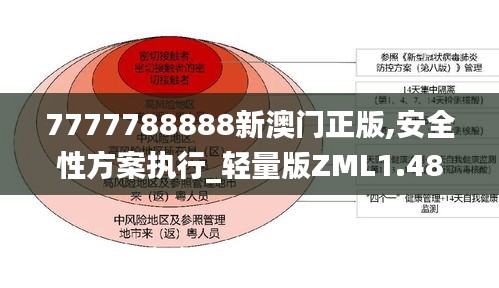 7777788888新澳門正版,安全性方案執行_輕量版ZML1.48
