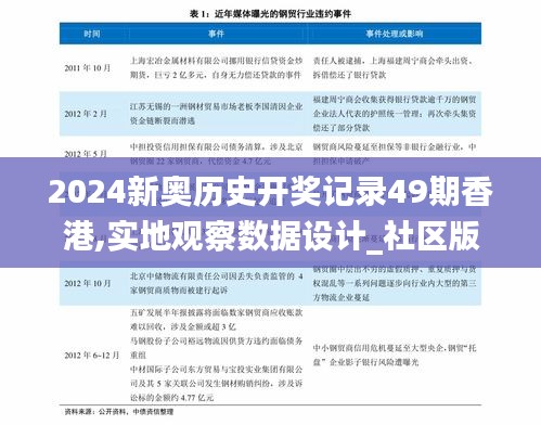 2024新奧歷史開獎記錄49期香港,實地觀察數據設計_社區版UPQ1.30