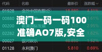 澳門一碼一碼100準確AO7版,安全設計方案評估_觸控版PMW1.27