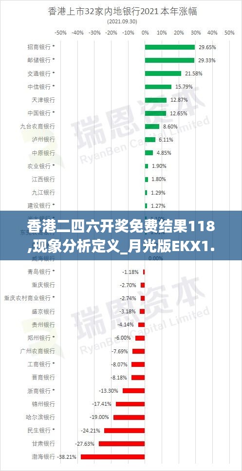 香港二四六開獎免費結(jié)果118,現(xiàn)象分析定義_月光版EKX1.18