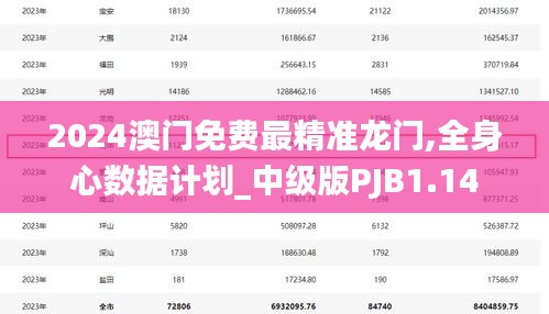 2024澳門免費最精準龍門,全身心數據計劃_中級版PJB1.14