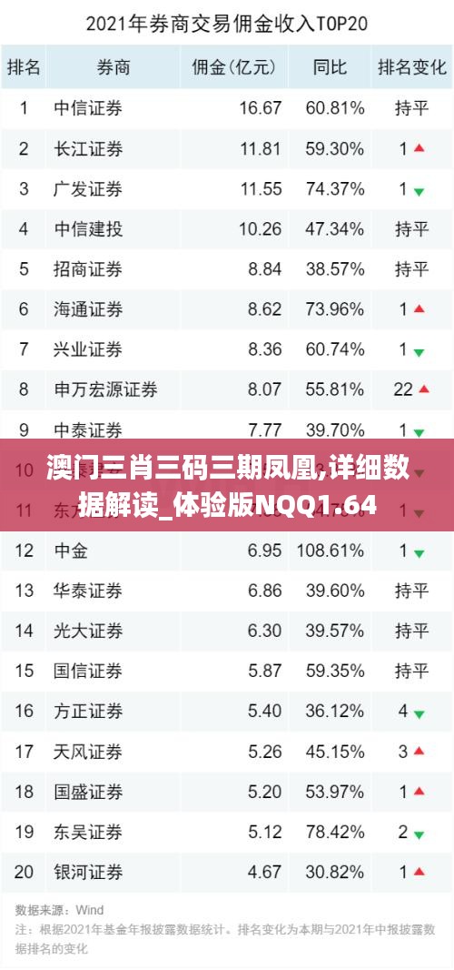 澳門三肖三碼三期鳳凰,詳細數據解讀_體驗版NQQ1.64