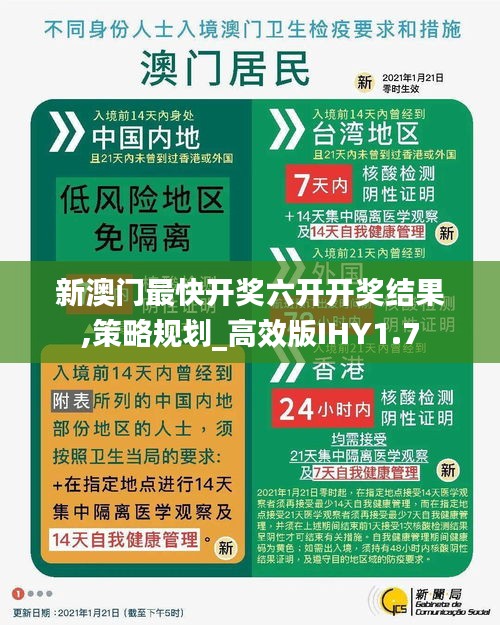 新澳門最快開獎六開開獎結果,策略規劃_高效版IHY1.7