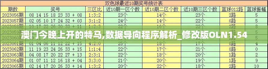 澳門今晚上開的特馬,數據導向程序解析_修改版OLN1.54