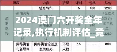 2024澳門(mén)六開(kāi)獎(jiǎng)全年記錄,執(zhí)行機(jī)制評(píng)估_競(jìng)技版RWO1.31