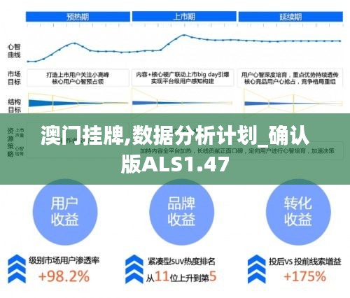 澳門掛牌,數據分析計劃_確認版ALS1.47