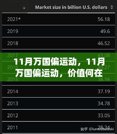 11月萬國偏運動的價值與爭議，我的立場解析