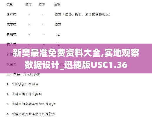 新奧最準免費資料大全,實地觀察數據設計_迅捷版USC1.36