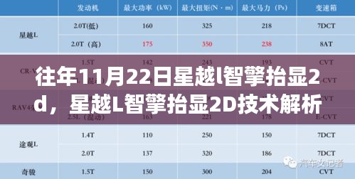 星越L智擎抬顯2D技術解析，歷年11月22日革新視角下的技術革新與深度探討