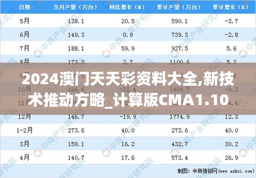 2024澳門天天彩資料大全,新技術推動方略_計算版CMA1.10