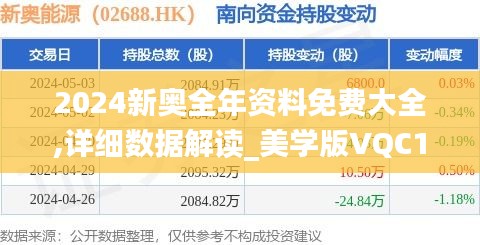 2024新奧全年資料免費大全,詳細數據解讀_美學版VQC1.73