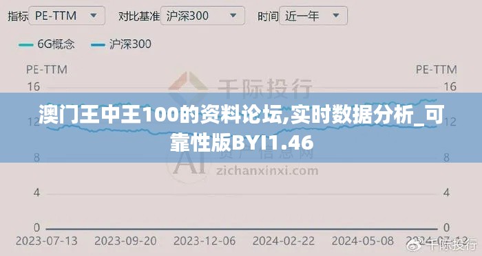 澳門王中王100的資料論壇,實(shí)時(shí)數(shù)據(jù)分析_可靠性版BYI1.46