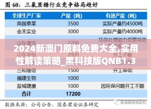 2024新澳門原料免費大全,實用性解讀策略_黑科技版QNB1.33