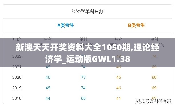 新澳天天開獎資料大全1050期,理論經濟學_運動版GWL1.38
