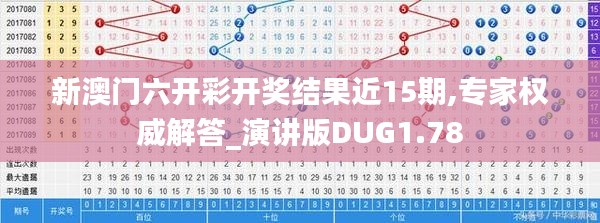 新澳門六開彩開獎結(jié)果近15期,專家權(quán)威解答_演講版DUG1.78