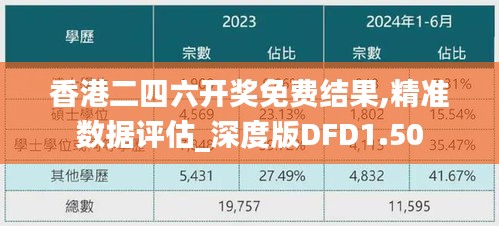 香港二四六開獎免費結果,精準數據評估_深度版DFD1.50
