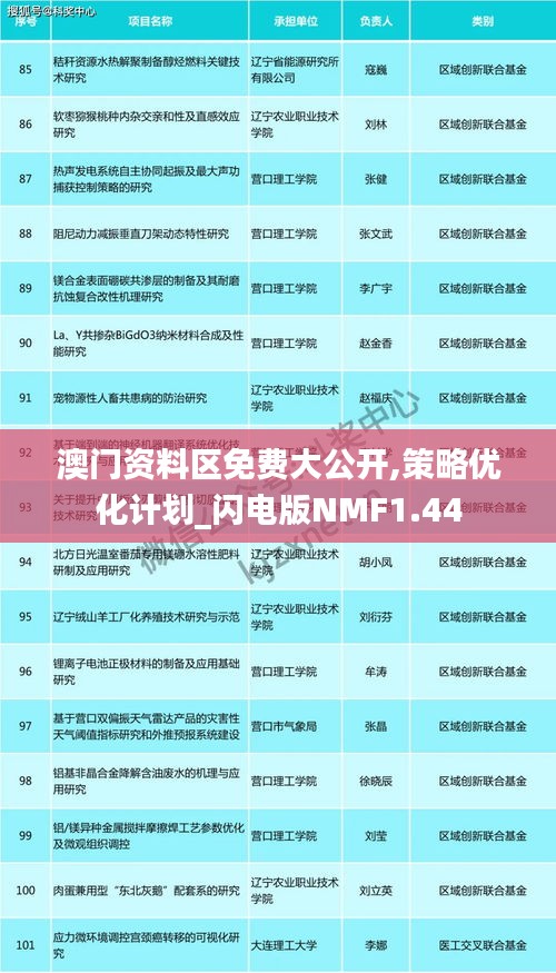 澳門資料區免費大公開,策略優化計劃_閃電版NMF1.44