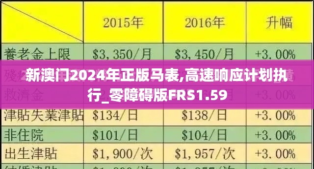 新澳門2024年正版馬表,高速響應(yīng)計劃執(zhí)行_零障礙版FRS1.59