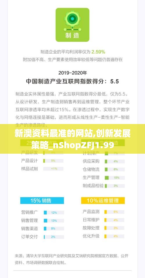 新澳資料最準的網(wǎng)站,創(chuàng)新發(fā)展策略_nShopZFJ1.99