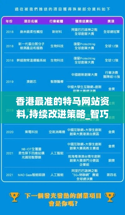 香港最準的特馬網(wǎng)站資料,持續(xù)改進策略_智巧版SND1.17