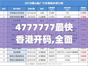 4777777最快香港開碼,全面性解釋說明_UHDYZS1.11