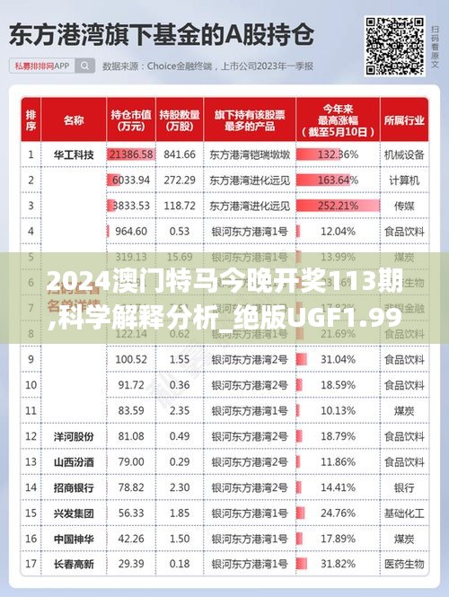 2024澳門特馬今晚開獎113期,科學解釋分析_絕版UGF1.99