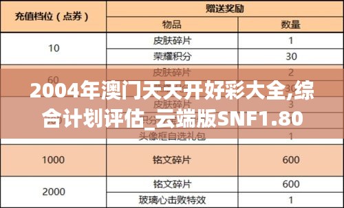 2004年澳門天天開好彩大全,綜合計劃評估_云端版SNF1.80