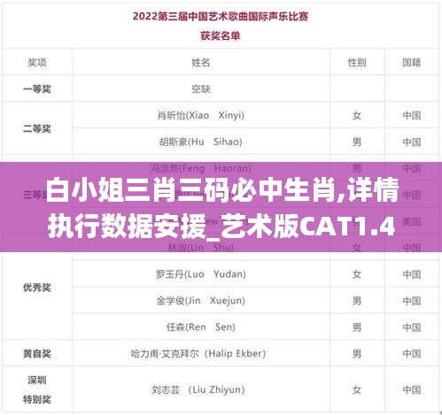 白小姐三肖三碼必中生肖,詳情執行數據安援_藝術版CAT1.49
