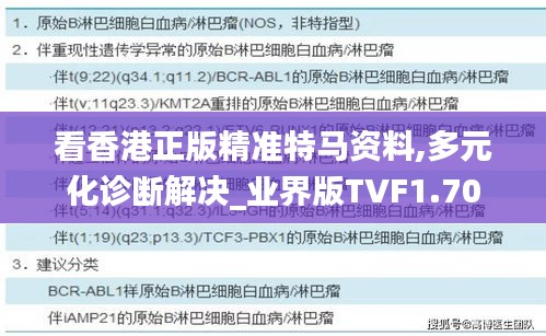看香港正版精準特馬資料,多元化診斷解決_業界版TVF1.70