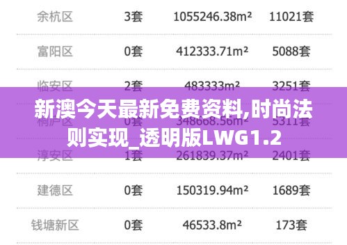 新澳今天最新免費資料,時尚法則實現_透明版LWG1.2