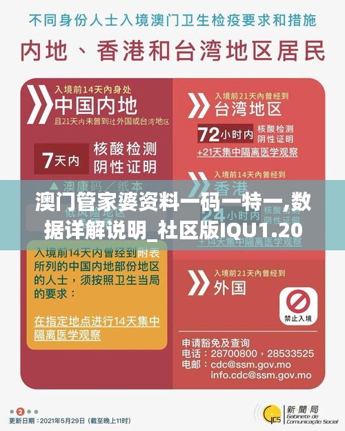 澳門管家婆資料一碼一特一,數據詳解說明_社區版IQU1.20