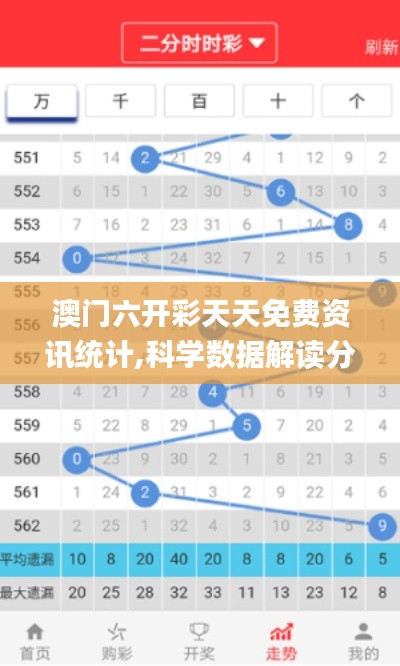 澳門(mén)六開(kāi)彩天天免費(fèi)資訊統(tǒng)計(jì),科學(xué)數(shù)據(jù)解讀分析_TabletJZF1.85