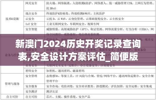 新澳門2024歷史開獎記錄查詢表,安全設計方案評估_簡便版SXG1.63