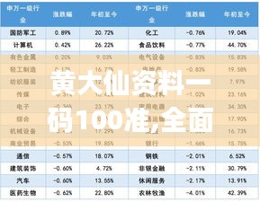 黃大仙資料一碼100準,全面信息解釋定義_旅行者版NKG1.71