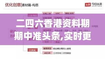 二四六香港資料期期中準頭條,實時更新解釋介紹_創意設計版DLX1.26