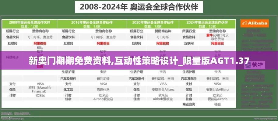 新奧門期期免費(fèi)資料,互動(dòng)性策略設(shè)計(jì)_限量版AGT1.37
