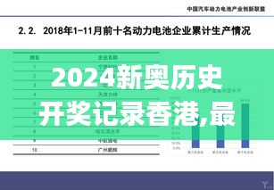 2024新奧歷史開獎記錄香港,最新數據挖解釋明_高端體驗版IIW1.61