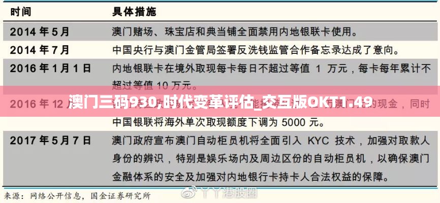 澳門三碼930,時代變革評估_交互版OKT1.49