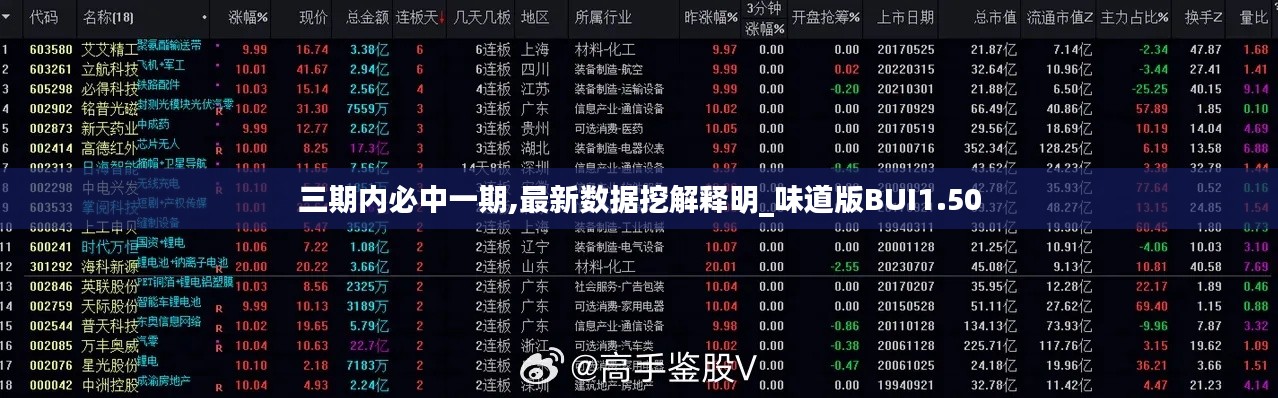三期內必中一期,最新數據挖解釋明_味道版BUI1.50
