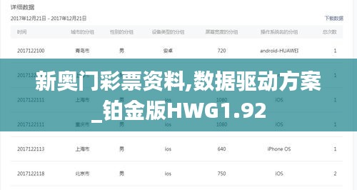 新奧門彩票資料,數據驅動方案_鉑金版HWG1.92