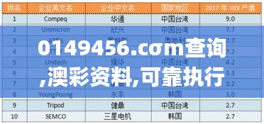 0149456.cσm查詢,澳彩資料,可靠執行操作方式_零售版VHX1.19