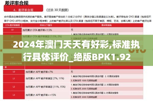 2024年澳門天天有好彩,標準執行具體評價_絕版BPK1.92