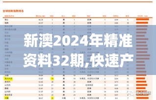 新澳2024年精準資料32期,快速產出解決方案_車載版PDO1.8