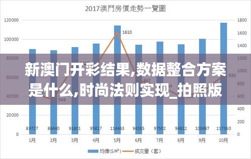 新澳門開彩結果,數據整合方案是什么,時尚法則實現_拍照版JPE1.74