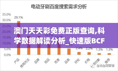 澳門天天彩免費正版查詢,科學數據解讀分析_快速版BCF1.54