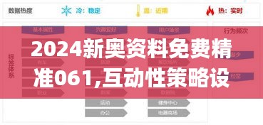 2024新奧資料免費精準061,互動性策略設計_社交版YVS1.12