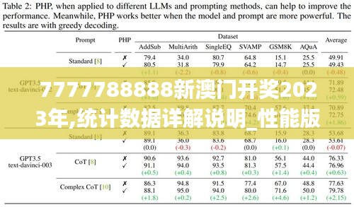 7777788888新澳門開獎2023年,統計數據詳解說明_性能版SIA1.50