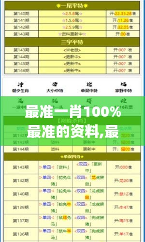 最準一肖100%最準的資料,最新答案詮釋說明_抗菌版GMA1.54